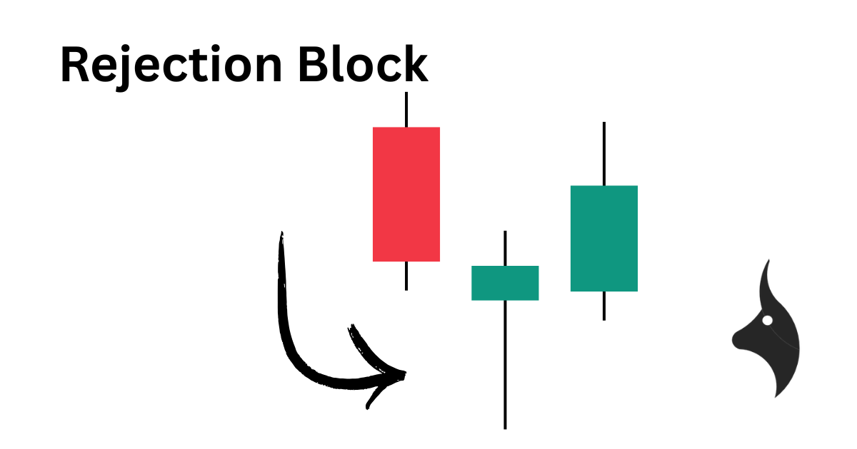 Rejection Block in SMC Trading Explained - Featured image